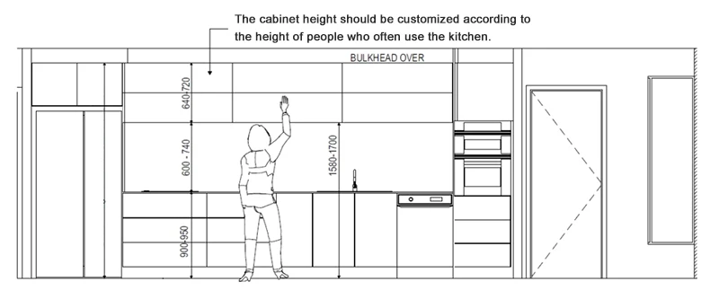 kitchen cabinet hieght kitchen cabinet hieght