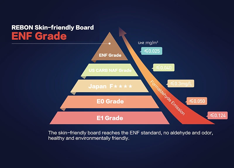 ENF Grade board ENF Grade board