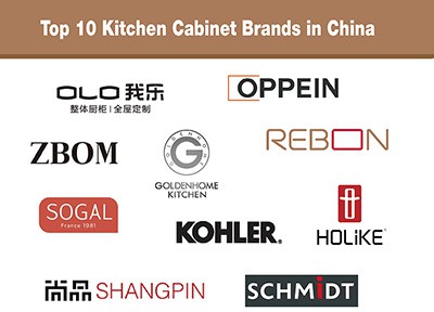 Top 10 Kitchen Cabinet Brands in China